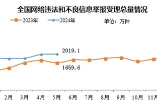 拒绝拖时间❗美职联新规：被换下球员10秒未离场，登场的将等60秒